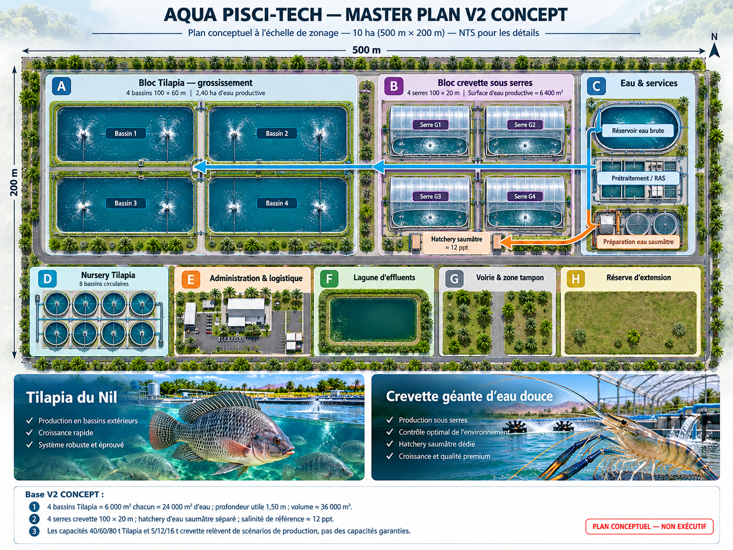 Master plan Aqua Pisci-Tech